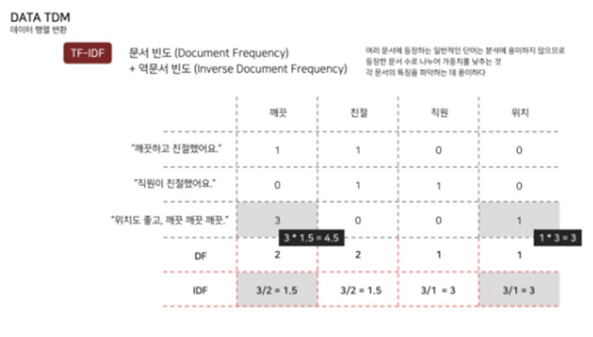 프로젝트이미지