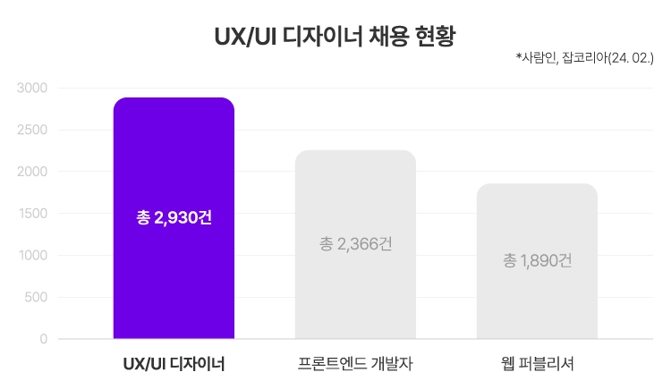 채용 공고 비중 이미지